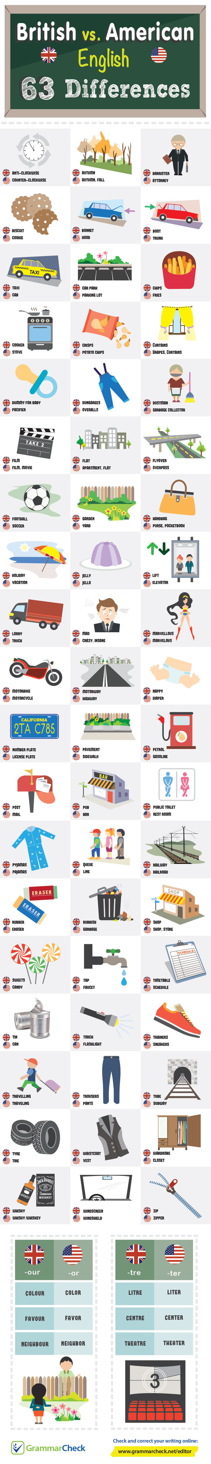 63 Differences Between British And American English That Still Confuse Everyone