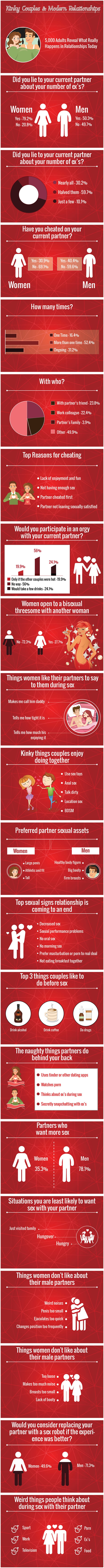 This Relationship Survey Reveals What Women Want To Hear Men Say Most During Sex