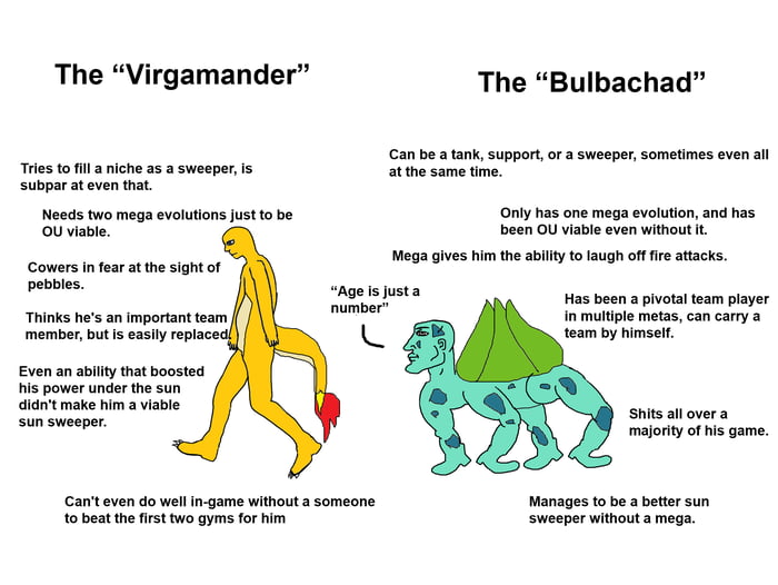 Virgin Vs Chad Gag