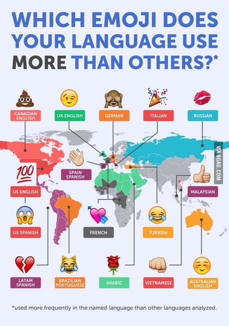 emoji by country