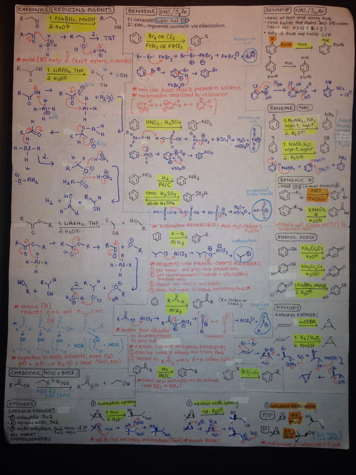 A fraction of the reactions that need to be memorized for 2nd year organic chemistry (the 'non-specialist' stream)