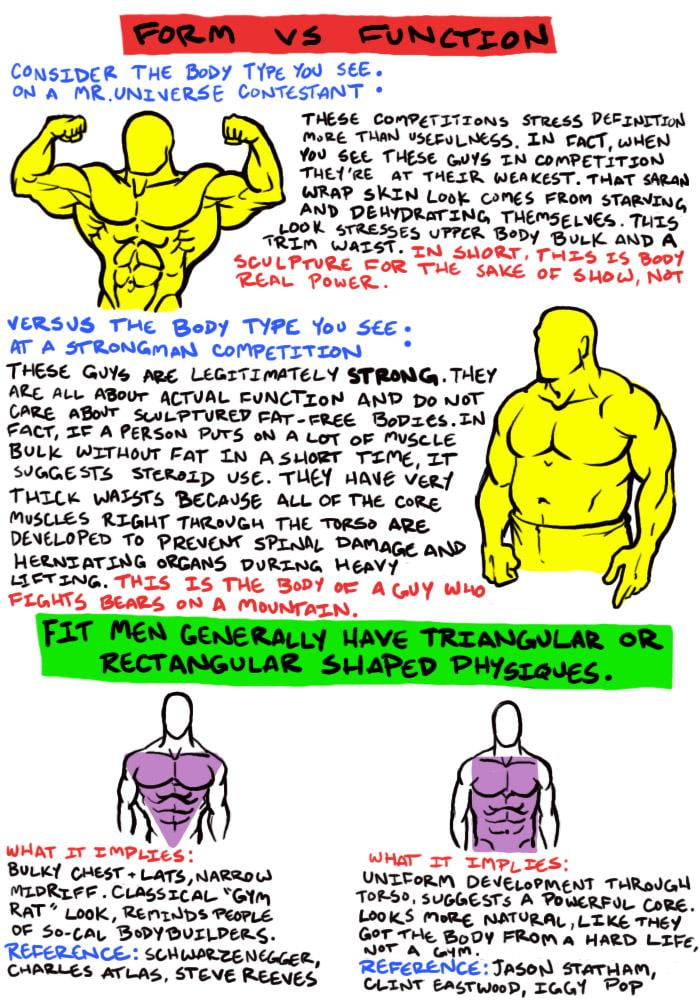 How To Turn Your male bodybulding: the social construction of a masculine identity. From Zero To Hero