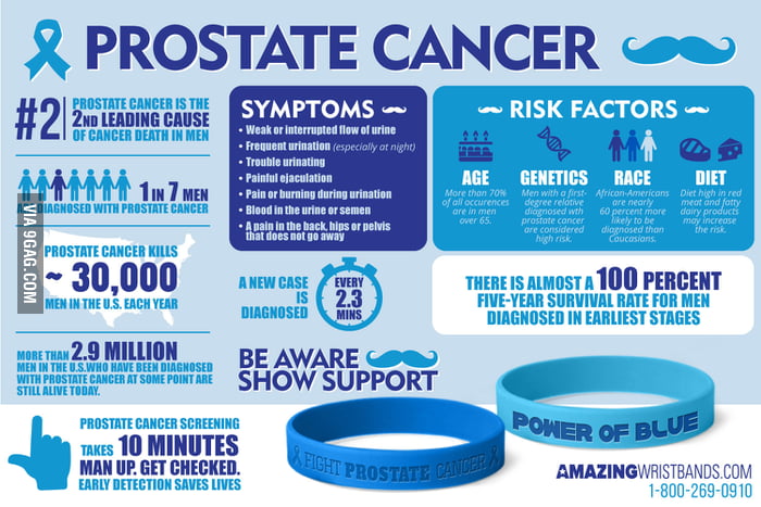 Prostate Cancer Infographics GAG