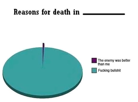 Applies in every FPS game