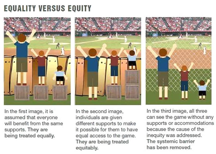 Image result for equity vs equality