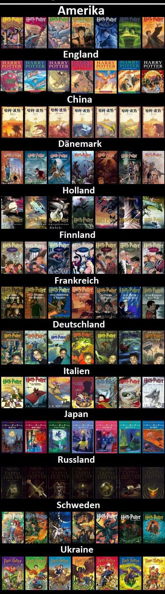 Harry Potter book covers from different countries. What's your favorite?