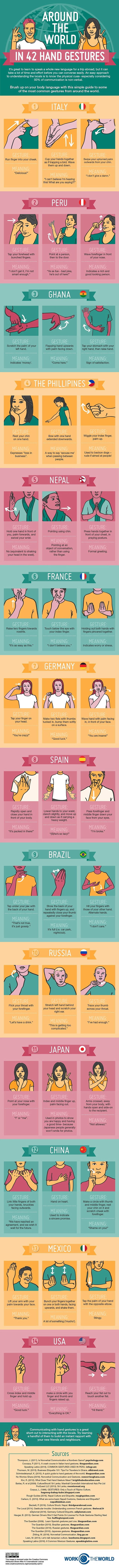 42 Hand Gestures Every Traveller Should Know If You Can't Speak The Local Language