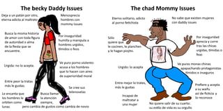 Virgin Vs Chad 9GAG