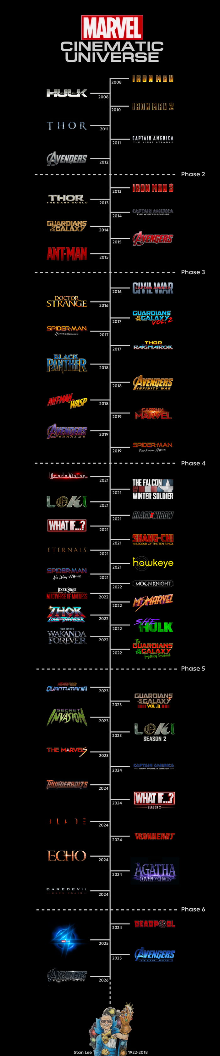 Marvel Cinematic Universe Timeline 2023 9GAG