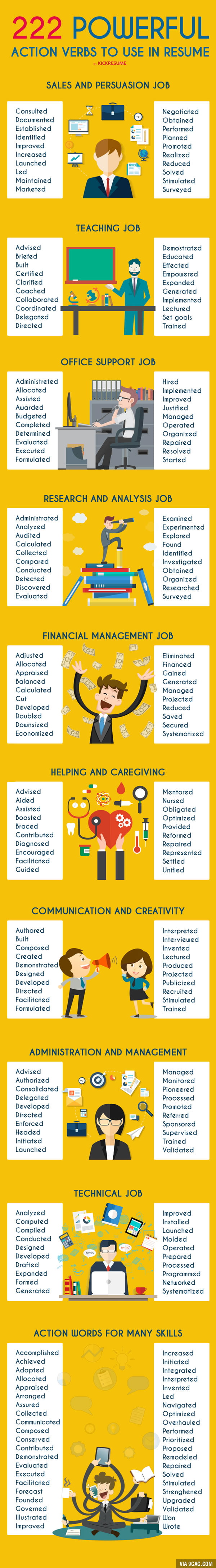 Resume Cheat Sheet: 222 Action Verbs To Use In Your New Resume