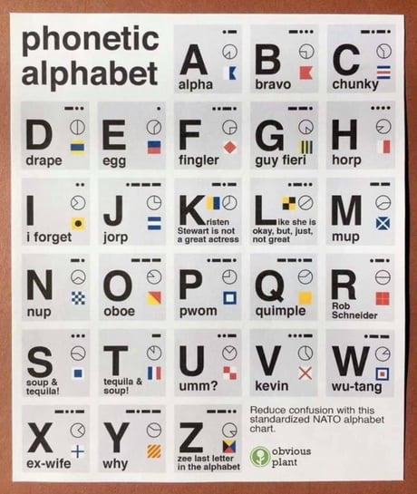 Best Funny Nato Phonetic Alphabet Memes Gag Sexiz Pix