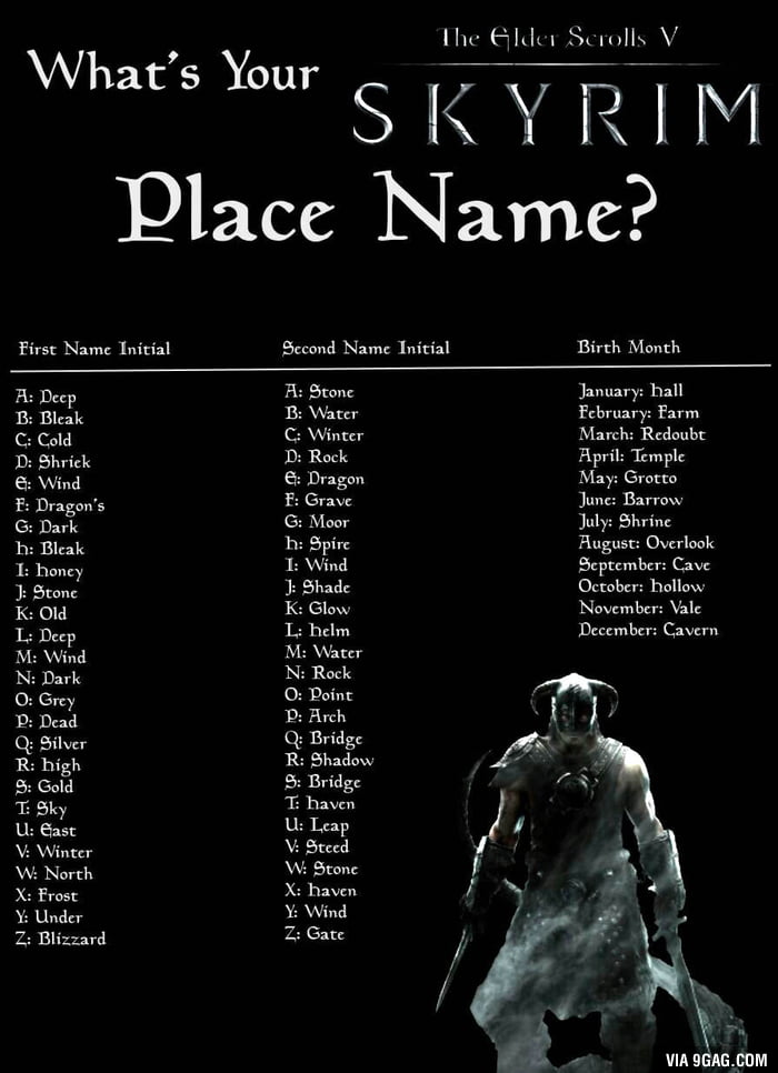 Skyrim Place Name Generator