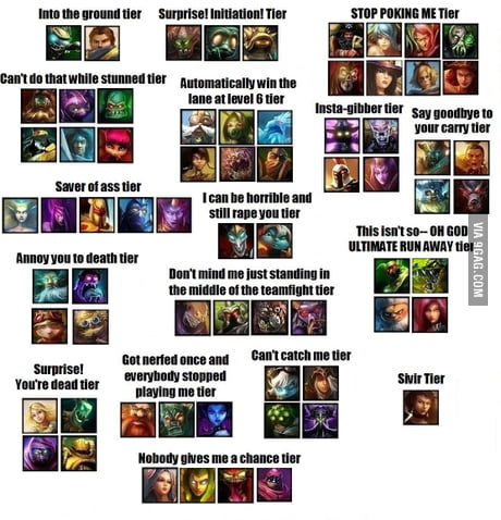 LoL Tier List