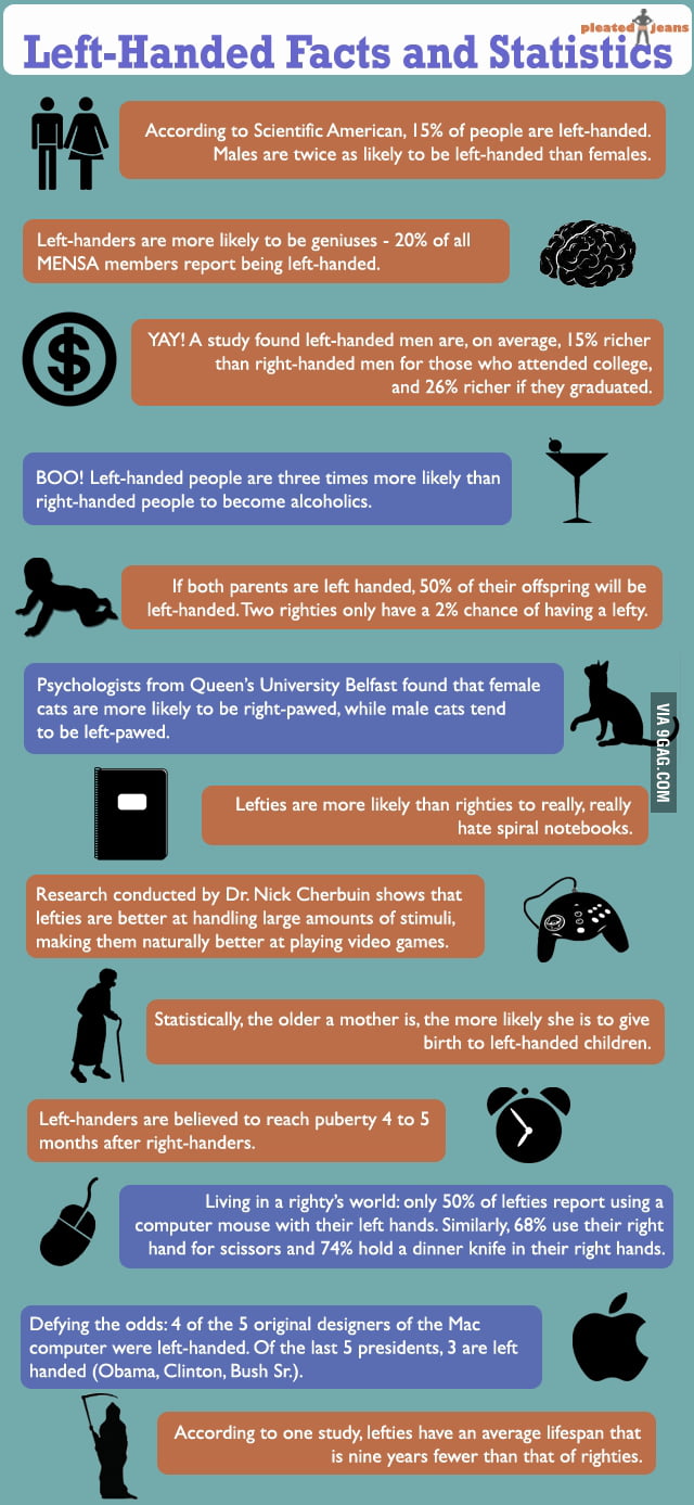 scary facts about left handers