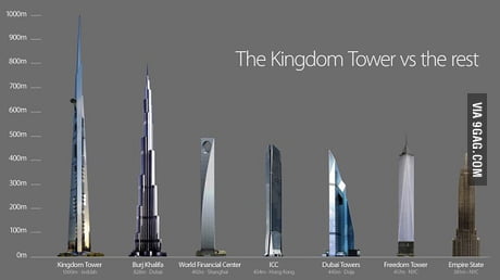 New 1 Km Tall Building 0 Mile 9gag