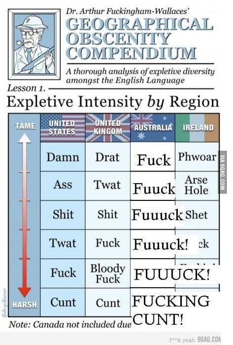 English Words: The Definitive Guide. (Fixed) - 9GAG