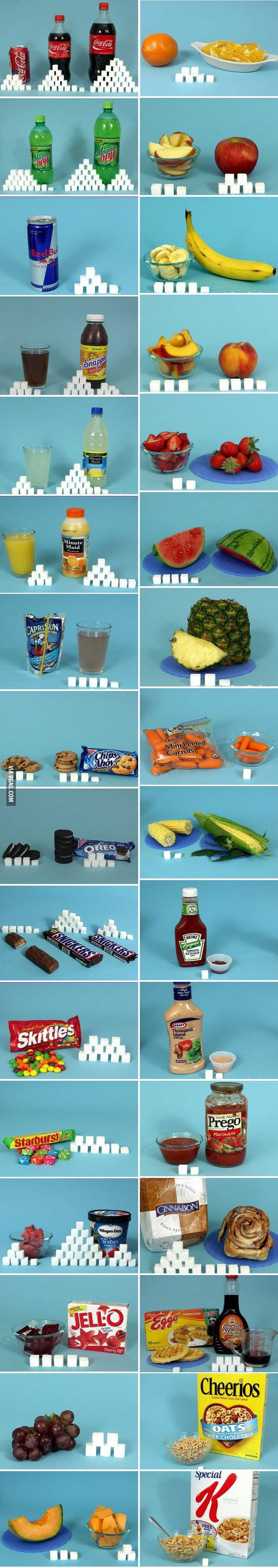 Sugar Comparison