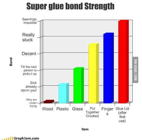 super glue strength