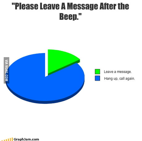Please leave message after the beep