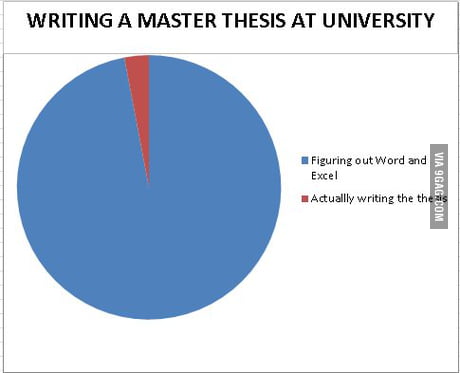 thesis writing meme