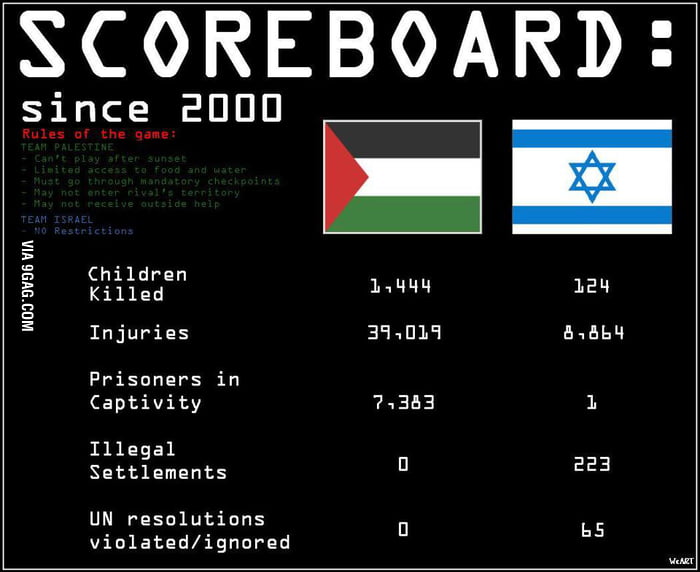 Palestine Vs Israel Soccer Score