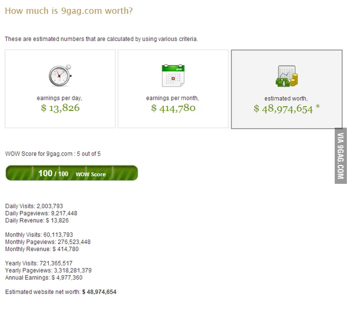 How Much Is 9gag Worth 9GAG How Much Is 9gag Worth 9GAG