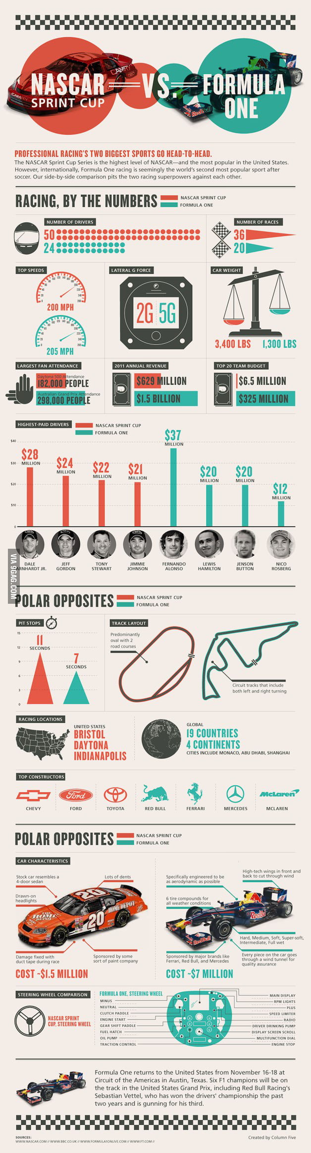 10 Key Differences Between a Road Car and Race Car