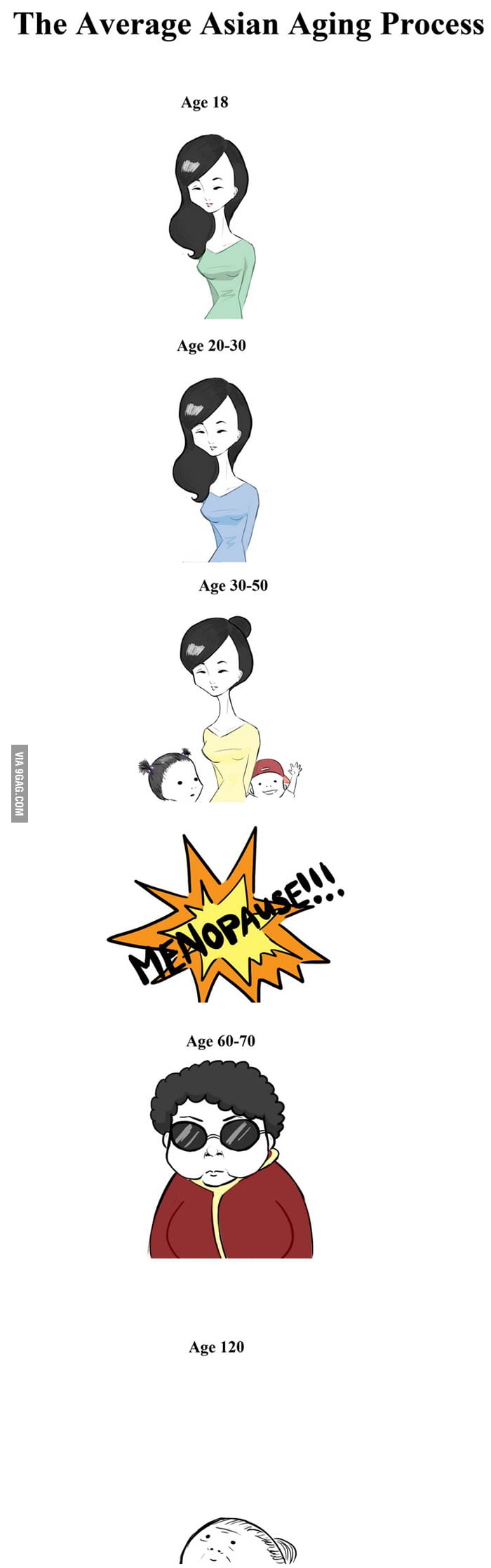 The Average Asian Aging Process - 9GAG