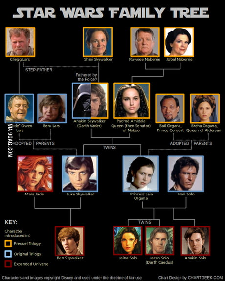 disney family tree