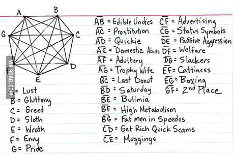 7 sins explained 7 sins explained