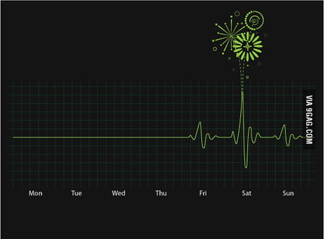 Cardiographic tech salary