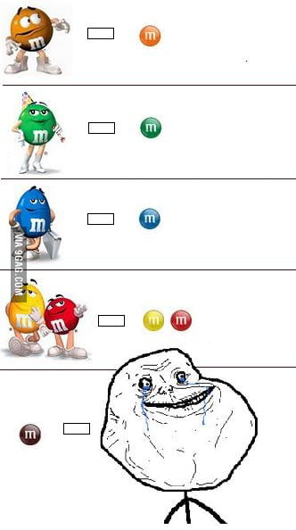 Original M&M's meme - 9GAG