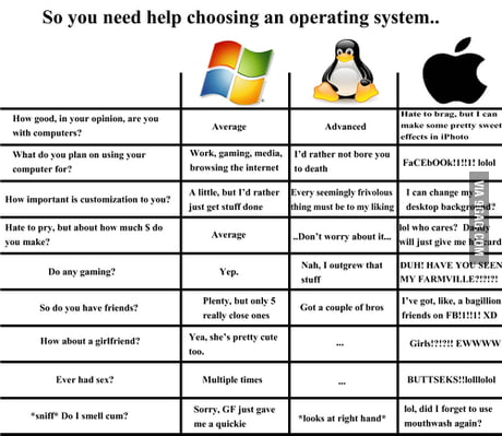 why windows is better than mac