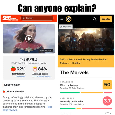 Rotten Tomatoes - 9GAG