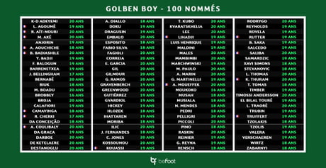 Golden Boy 21 Nominees 9gag