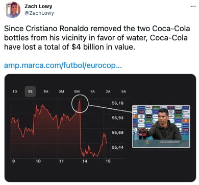 Coca Cola Respond After Cristiano Ronaldo Told Fans To Drink Water 9gag