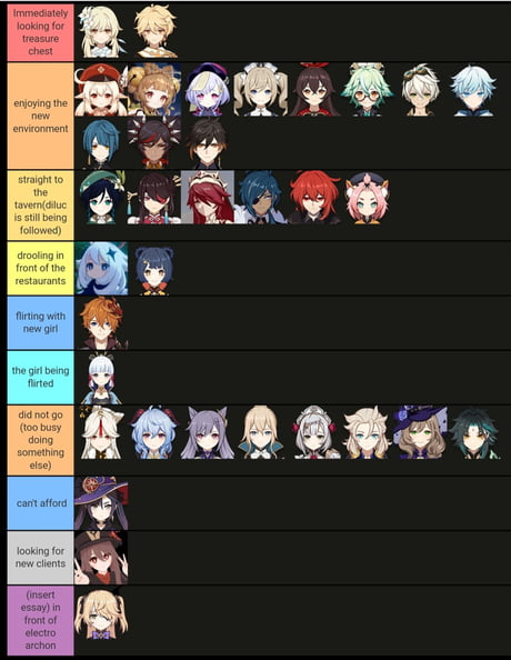 Best 30 Tier List Fun On 9gag