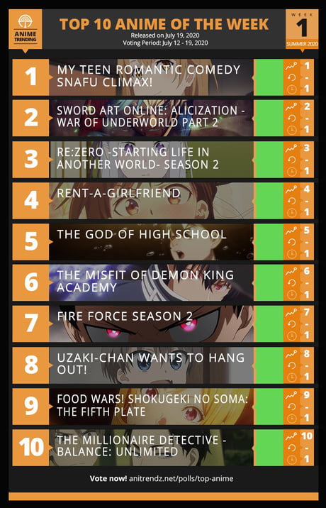 Summer 2020 top 10 anime #1 - 9GAG
