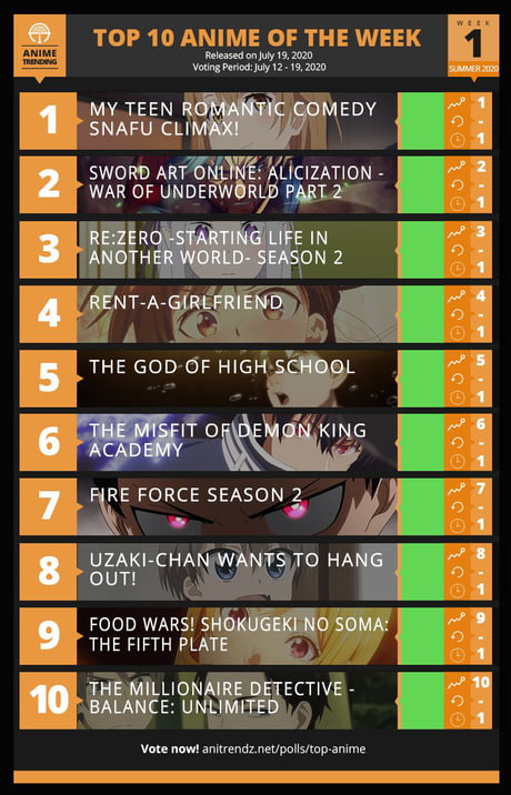 Meu TOP 10 de Animes