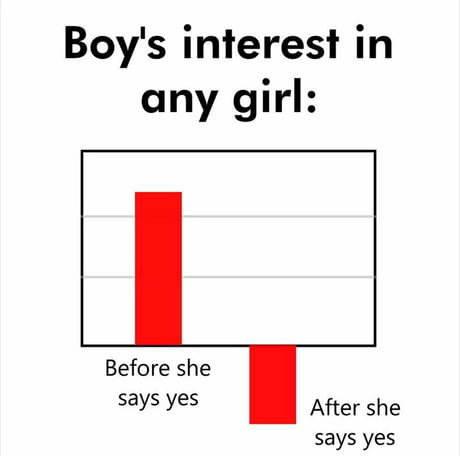 In lose guys girls interest why Why Women