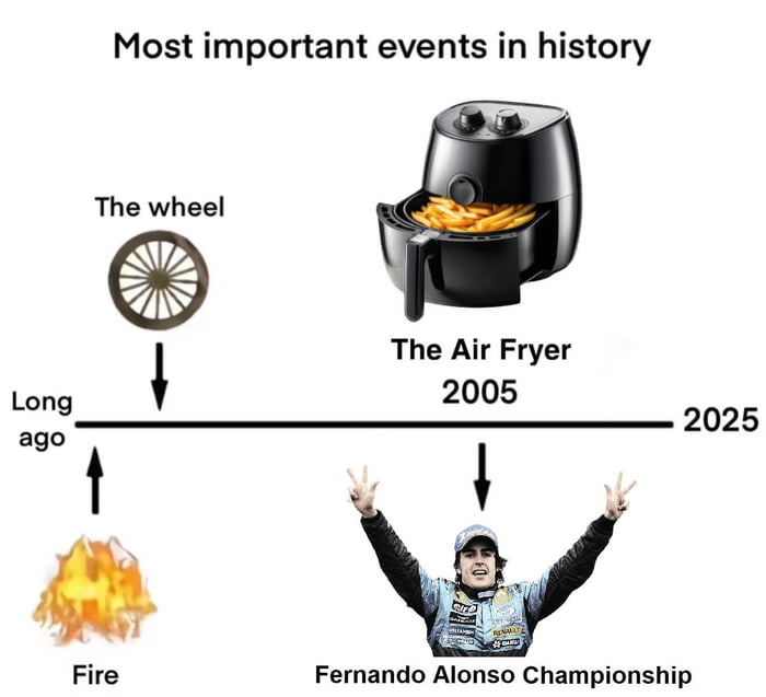 Most important events in history 9gag