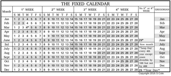 The International Fixed Calendar (or Cotsworth Calendar) Divides The ...