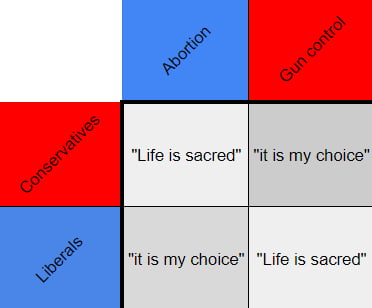 I dont know how to make memes. - 9GAG