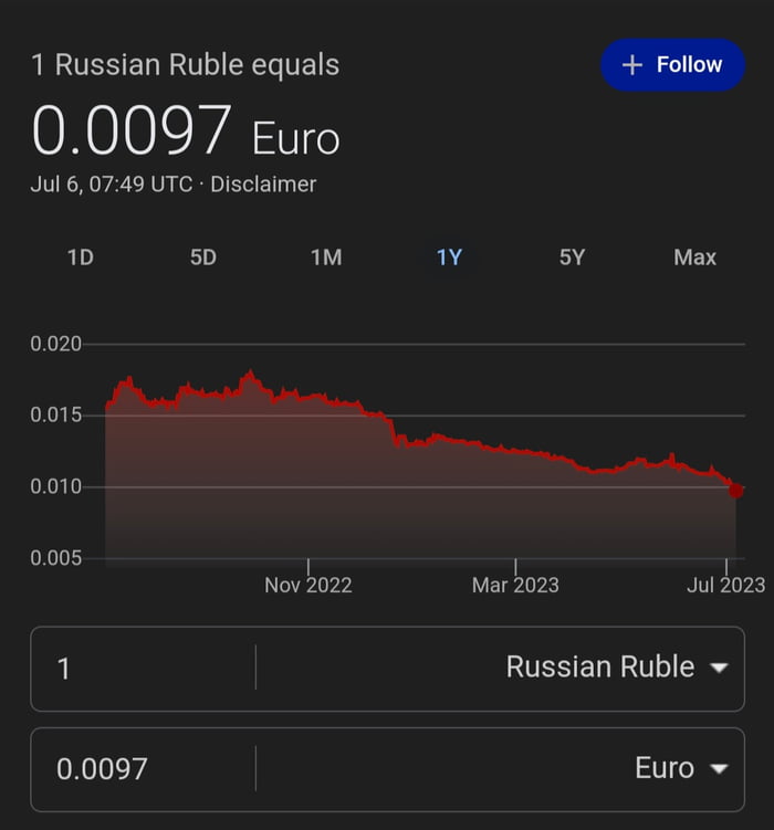 Russian Ruble Worth Less Than 1 Euro Cent 9GAG russian-ruble-worth-less-than-1-euro-cent-9gag