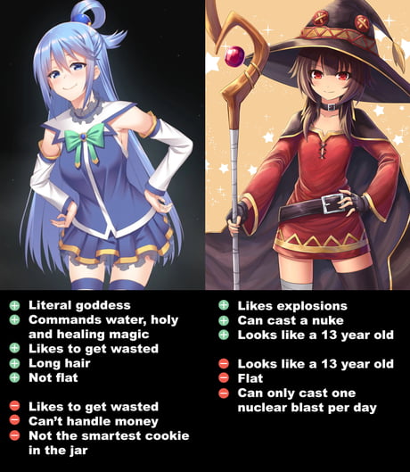 Konosuba: Aqua vs Megumin for Best/Worst Girl