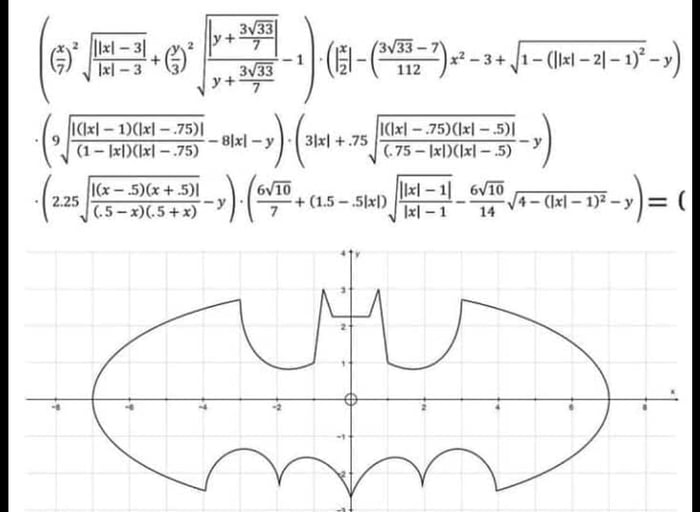 The Batman equation - 9GAG