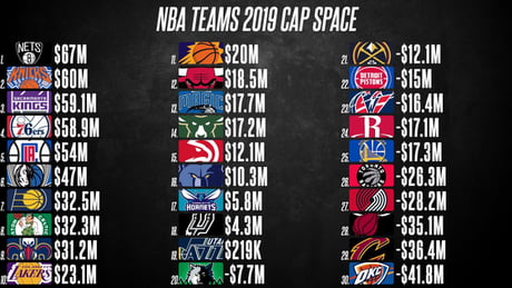 cap space for nba teams