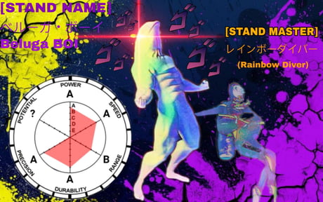 JoJo meme template - Stand Stats 