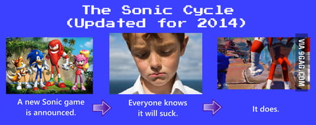 The Sonic Cycle