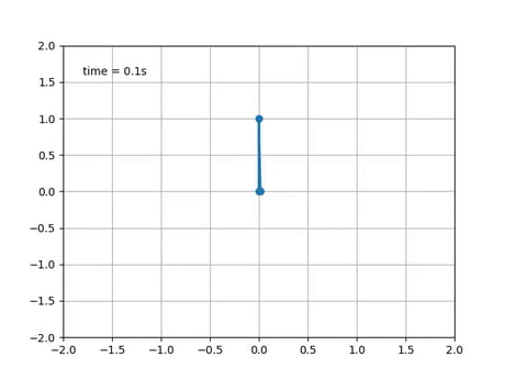 So I tried coding a chaotic pendulum. What do you guys think?